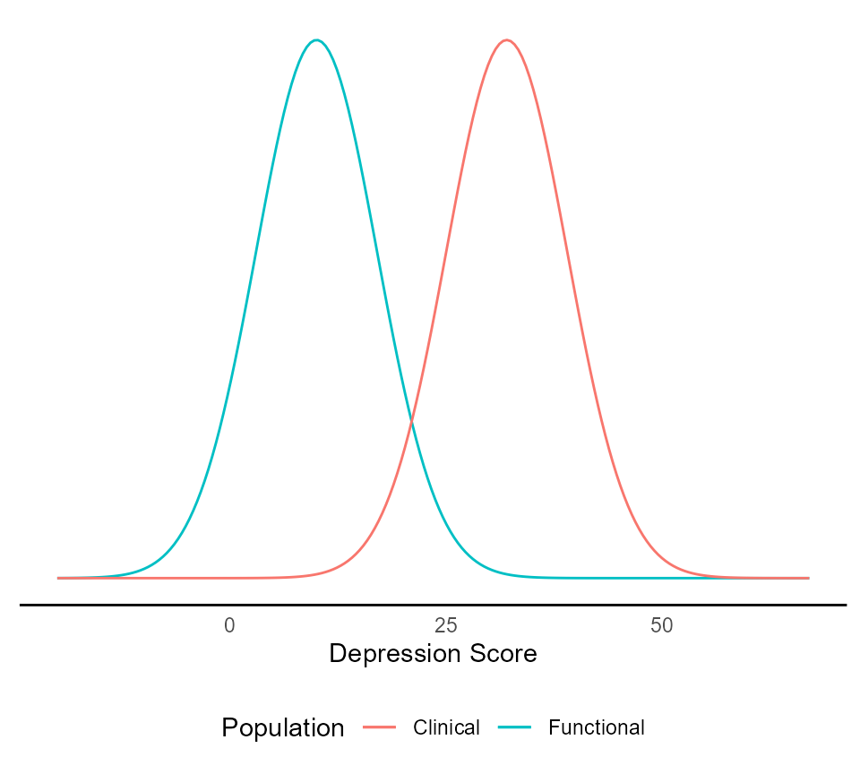 Clinical Significance Cutoffs • Clinicalsignificance