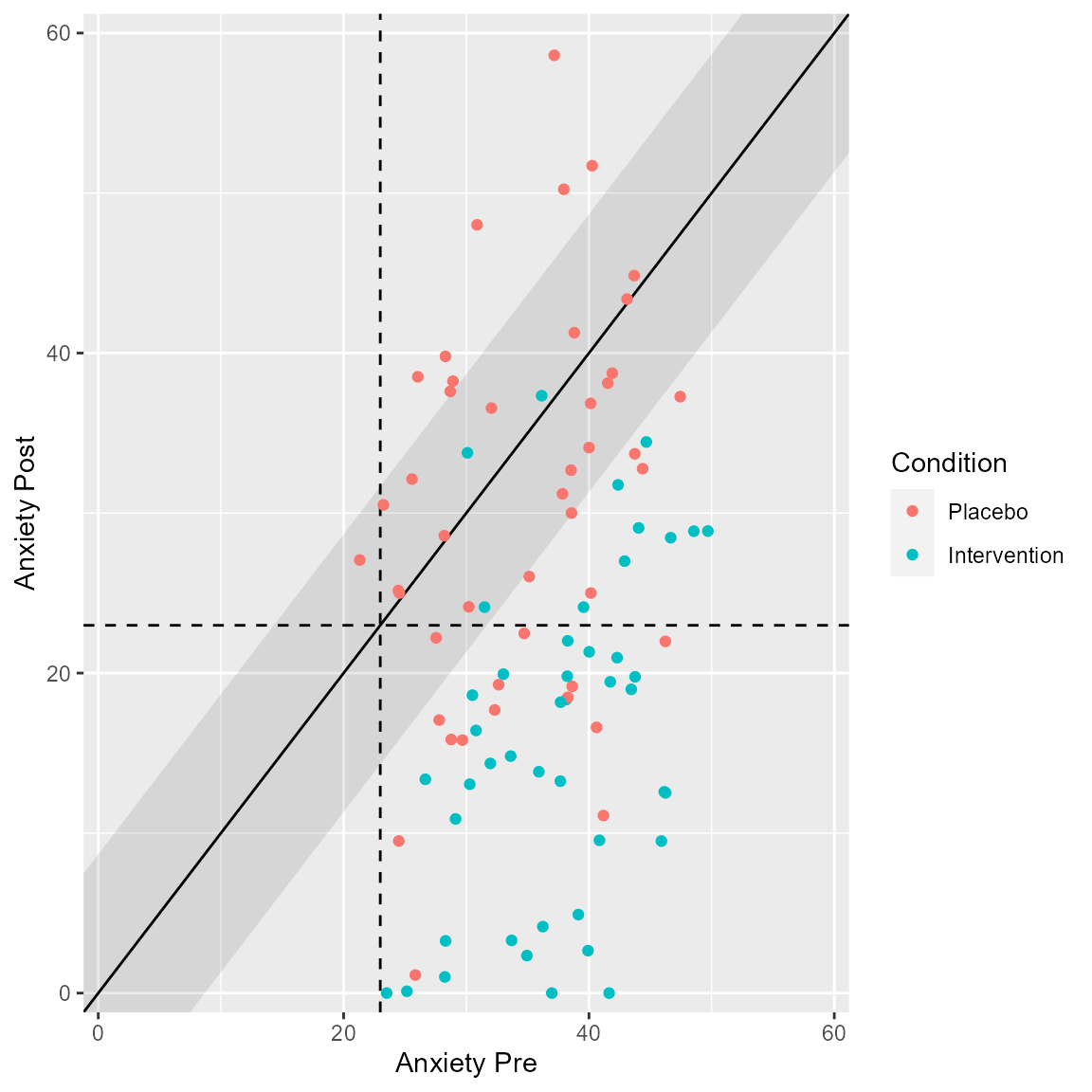 Clinical significance plots clinicalsignificance